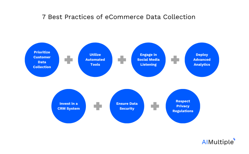 7 best practices of ecommerce data collection