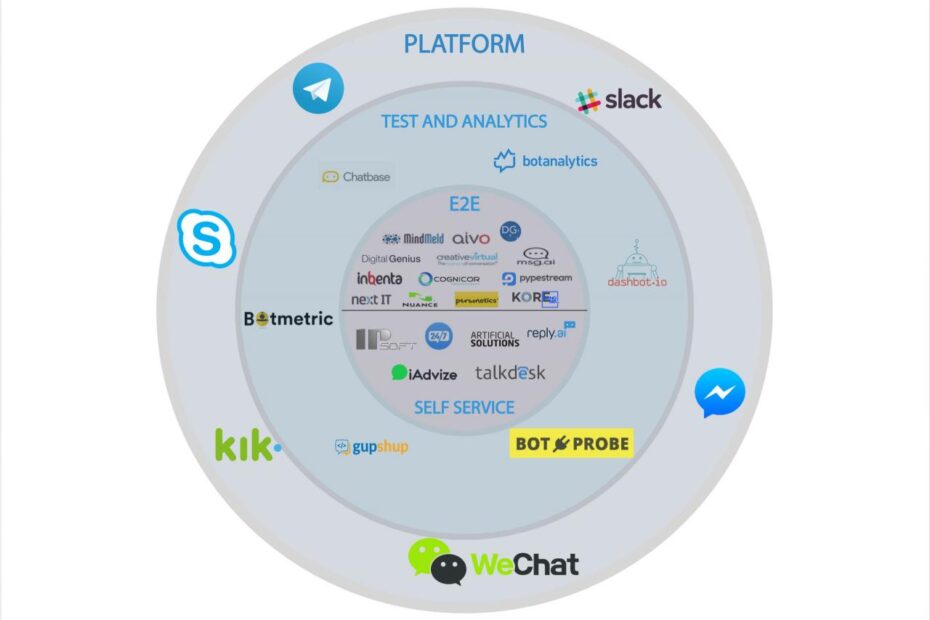 Applied.ai Chatbot Ecosystem