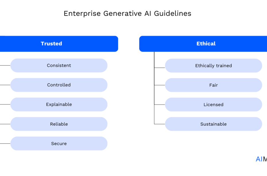 Enterprise generative AI guidelines