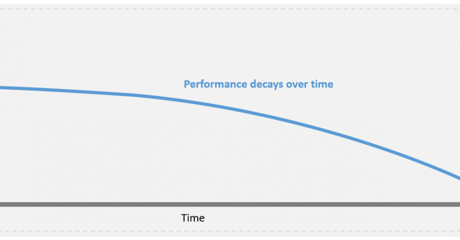 Model accuracy decaying over time without retraining or new data