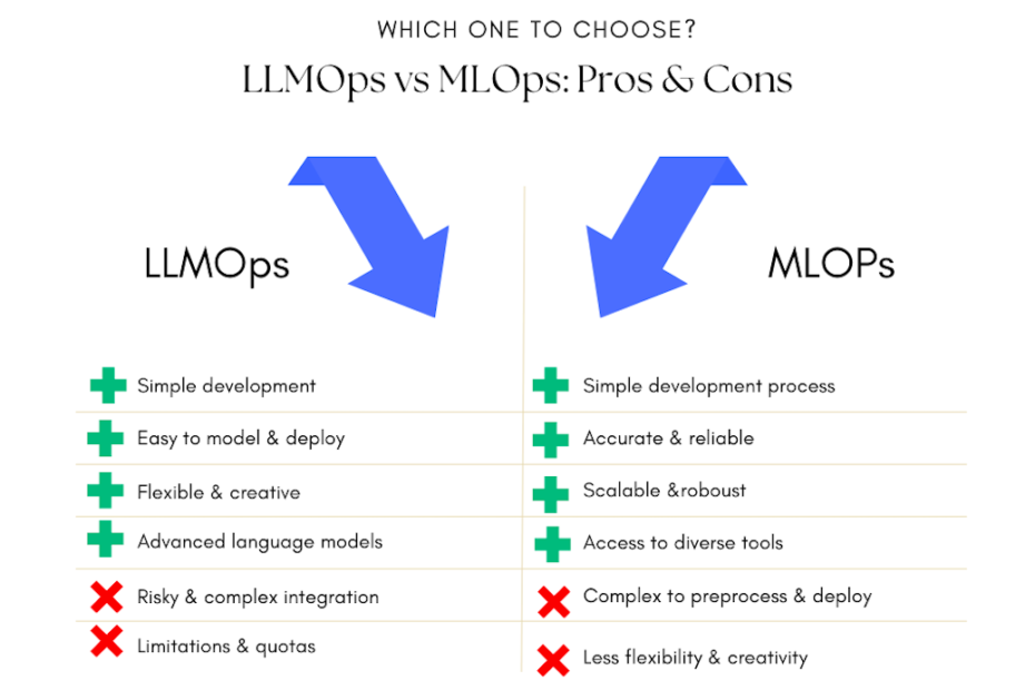 LLMOps vs MLOPs pros and cons