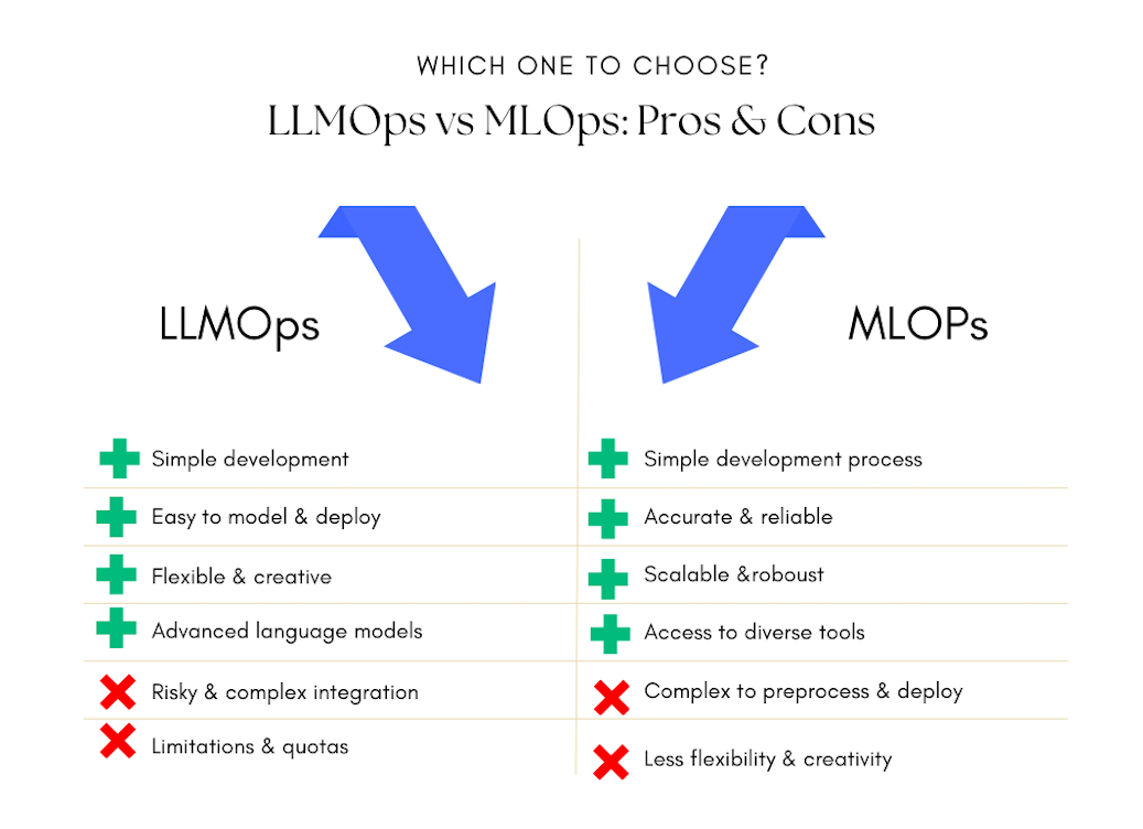 LLMOps vs MLOPs pros and cons