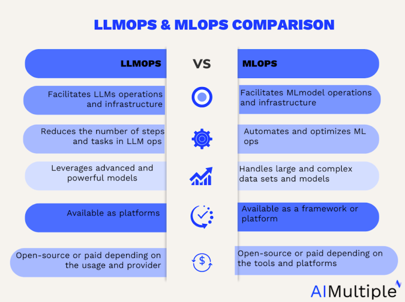 LLMOPs vs MLOPs explained in 5 steps