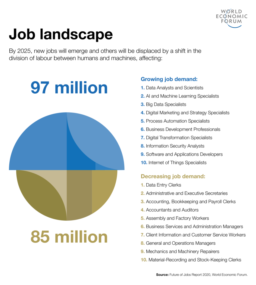 AI job landscape 2025