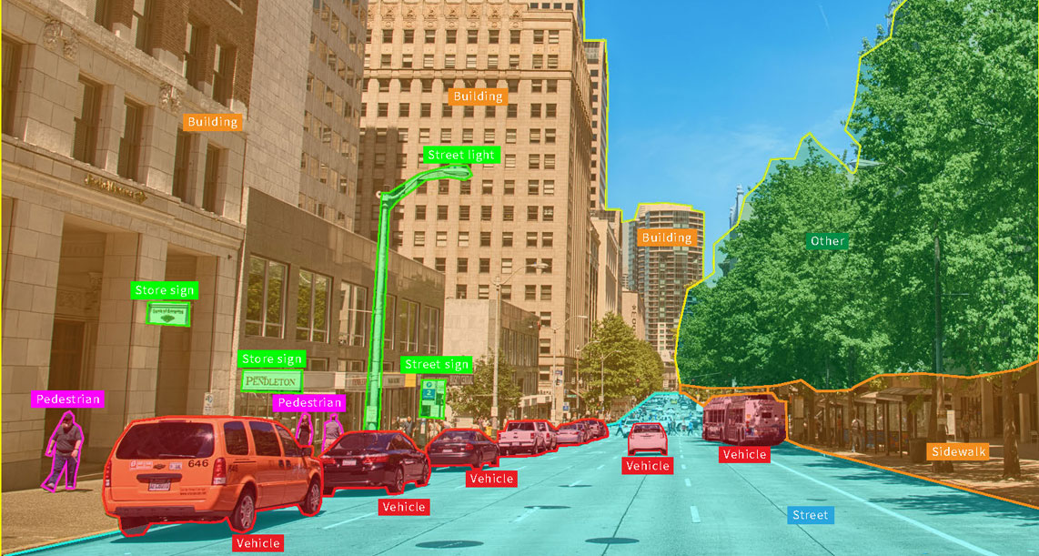 Object detection example of computer vision