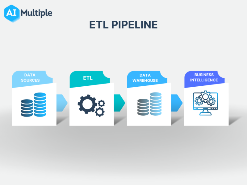 ETL pipeline diagram