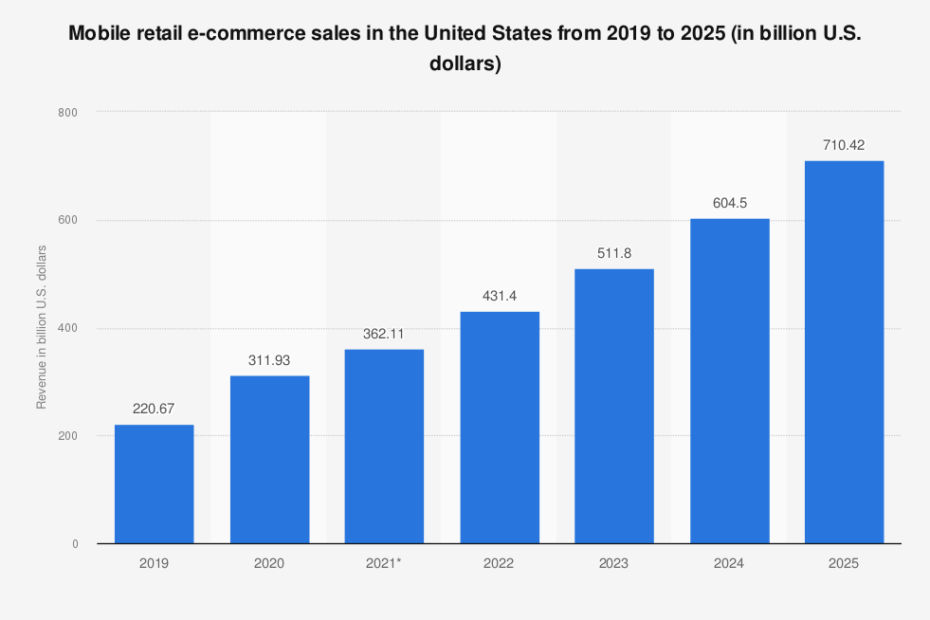 Mobile commerce growth