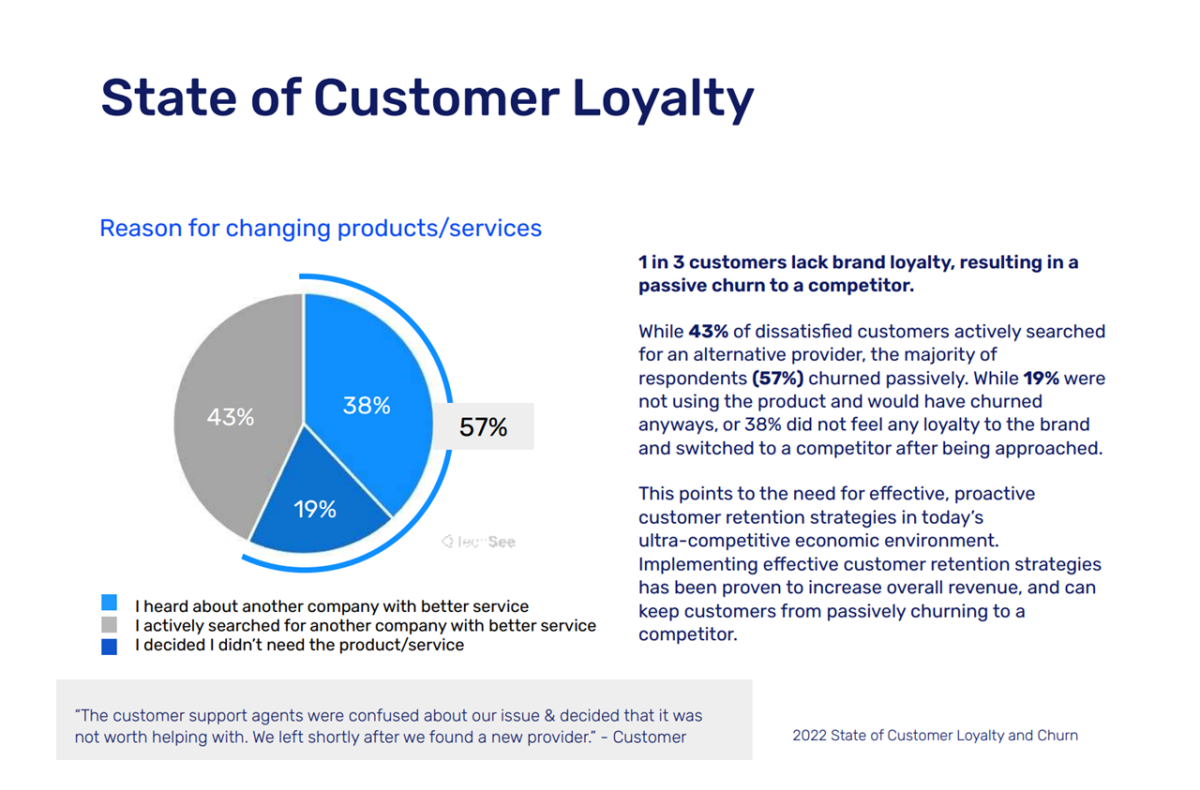 Declining Customer Loyalty