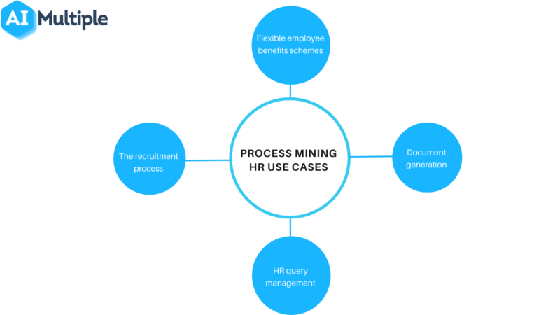 Process Mining in HR Hiring and Onboarding