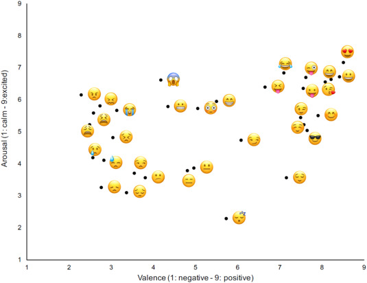 Emoji sentiment analysis chart
